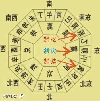 2023 三煞|龙震天：2023年不宜动土方位及注意事项